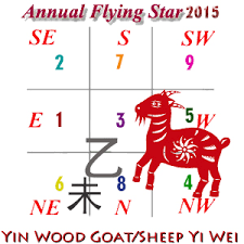 2015 Flying Stars And Much More Feng Shui Compass