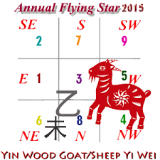 2015 flying stars and much more feng shui compass