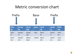 Metric Conversion Chart Ppt Video Online Download