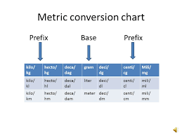 metric conversion chart ppt video online download