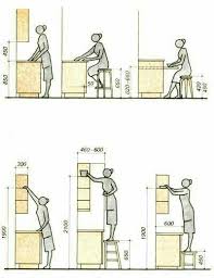 Pin Von Kai Zen Auf Architektur In 2020 Mit Bildern Kuchen Layouts Einrichtungstipps Kuche Loft