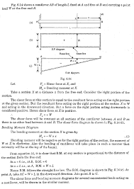 Fig:10 shear force diagram and bending moment diagram for simply supported beam having uvl along its span. Shear Force And Bending Moment Diagram Extrudesign