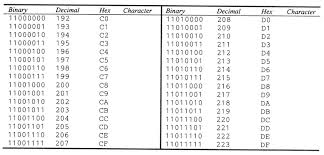 Decimal, octal, hex, binary, value, description. Link Springer Com