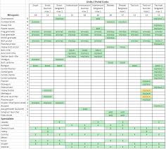 space marines points and weapons chart for kill team