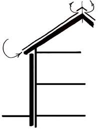 House colors old farm houses farmhouse lighting metal roof houses farmhouse outdoor lighting old farmhouse farmhouse exterior. Vented Roof And Light Coloured Roof And Facade Is Very Useful To Download Scientific Diagram