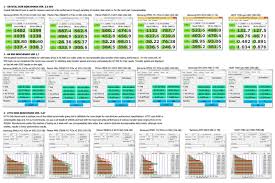 Eurocom M5 Pro Benchmark