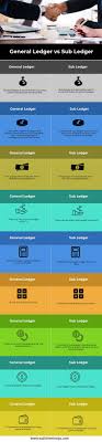 General Ledger Vs Sub Ledger Head To Head Difference In 2020 General Ledger Cash Management Accounting Books