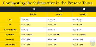 spanish grammar archives homeschool spanish academy