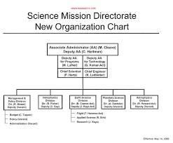 New Organization Chart Issued For Nasa Science Mission