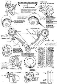 Follow ford's specifications to the letter. Td 7683 Ford 4 6 Triton Engine Diagram Schematic Wiring