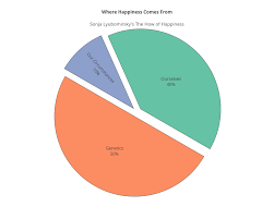 Plotly Blog The Data Behind Happiness