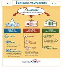 American Journey Chapter 7 System Of Checks And Balances