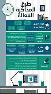 طرق المذاكرة الفعالة life skills activities study skills learning websites