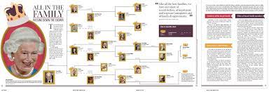 Royal Family Tree Ariana R G Royal Family Trees Queen Elizabeth Family Tree Royal Family