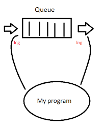 You can download activemq from its web site and follow the documentation to run it. Java Monitoring Activemq But Without Polling The Queue Stack Overflow
