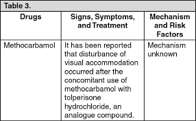 Check spelling or type a new query. Myonal Full Prescribing Information Dosage Side Effects Mims Malaysia