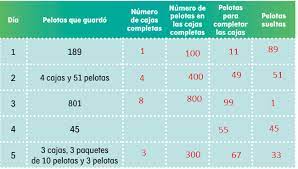 Por ejemplo 11001110 es un byte. Mas Sobre El 1000 Ayuda Para Tu Tarea De Matematicas Sep Primaria Segundo Respuestas Y Explicaciones