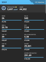 Son solo mis vivencias y experiencias jugando y disfrutando de ellos. How To Improve My Kd Ratio In Fortnite Quora