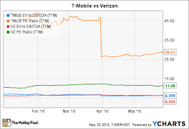 Billionaire Battleground T Mobile Us Stock The Motley Fool