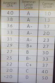 What is your gpa and does grade point average mean? Convert German Gpa To Us Gpa College Learners