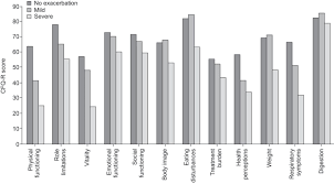 On an average, an individual with cystic fibrosis can live up to 40 years of age. Quality Of Life And Healthcare Utilisation In Cystic Fibrosis A Multicentre Study European Respiratory Society
