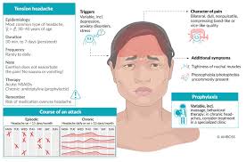 Image result for Acute Localized Headache
