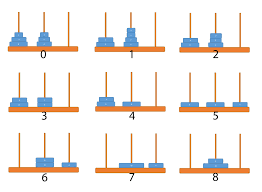 To move a disc, click on it, and then click on the peg where you want it to go. Eight Layers Puzzle Hanoi Tower Hanoi Tower Palmetto Tower Of Hanoi Puzzles Toys Games Melisakim Com