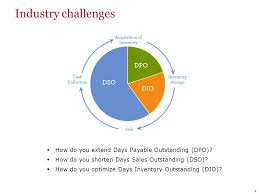 Optimize Working Capital: Strengthen Trading Partner Relationships Brook  Ballard