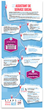 Le Metier D Assistant E Du Service Social Kinesitherapeute Metier Infirmiere Travailleur Social