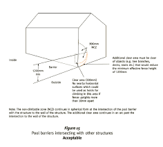 Fixed an issue with lamps; Non Climb Zone Diagrams Qdc Mp3 4 The Big Tick