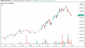 All this and the latest technical analysis, market trends, and expert opinions prove that cardano is a good investment option to bring great profit to its investors. Cardano Above 1 20 Can It Take Out 1 50 Soon Forex News By Fx Leaders