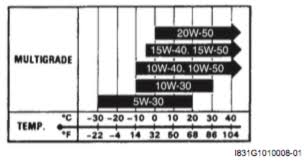 kingquad oil change question suzuki atv forum