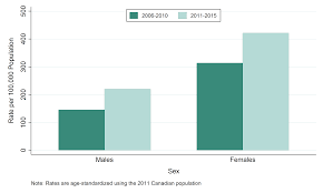 Public Health Sudbury Districts Chlamydia