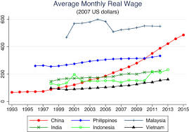 Salaries vary drastically between different accounting and finance careers. How Did Rising Labor Costs Erode China S Global Advantage Sciencedirect