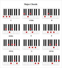 Printable Piano Chord Chart Download In 2019 Piano Cords