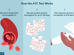 The A1c Test Uses Procedure Results