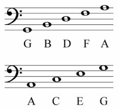 Bass Staff Good Boys Do Fine Always At Duckduckgo Sheet Music Notes Sheet Music Learning Bass