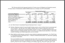 Offer not valid in stores. Hibbett Sports Stay Far Far Away Nasdaq Hibb Seeking Alpha