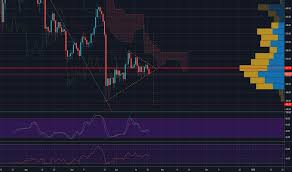 Altperp Charts And Quotes Tradingview