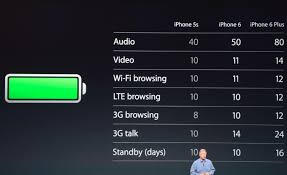 So you can go for the 10000 mah power bank also and it can easily give you 1 complete charge. What Does Mah Mean What Mah Stands For In Phones