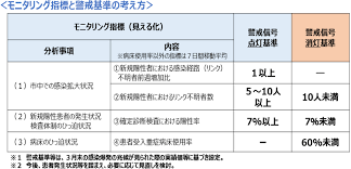 新型コロナウイルス の感染急拡大を受け、 大阪府 の 吉村洋文 知事が 緊急事態宣言 を出すよう政府に要請すると表明したことに関し、 加藤勝信 官房. å¤§é˜ªåºœ è‡ªç²›è¦è«‹ è§£é™¤ã®ç‹¬è‡ªæŒ‡é‡ å¤§é˜ªãƒ¢ãƒ‡ãƒ« ç™ºè¡¨ æµé€šãƒ‹ãƒ¥ãƒ¼ã‚¹