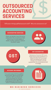 While quarterly filing requires more reporting to the cra, some business owners may prefer it to keep on. Ws Business Services Accounting Bookkeeping Gst Services Malaysia åšè´¦æœåŠ¡we Are Accounting Service Provider For Home Based Enterprises Sole Proprietor Partnership And Small Medium Offices Sdn Bhd In Malaysia Our Services Include