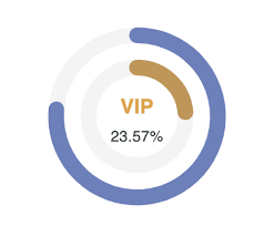借助AI，半年躺赚10W 的经历· w2solo - 独立开发者社区