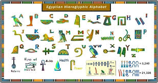 Ancient Egypt Hieroglyphic Translator Hieroglyphs Foundation
