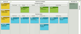 10 Kanban Board Examples Leankit