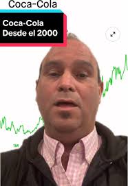 Gerardo Collazo (@gcollazo1000)’s videos with original sound