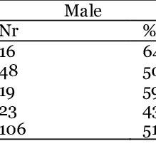 Now it's time to give her an identity through baby boy names in telugu (తెలుగు. Pdf Names And Naming Practices Of The Telugu In Malaysia