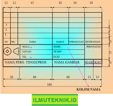 Gambar perspektif dengan berbagai tipe, 1 titik hilang, kegunaan teknik gambar, beserta dengan contoh, pengertian dan penjelasannya. Ilmu Gambar Bagian Bagian Etiket Atau Kolom Gambar