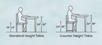 Dining Chair Dimensions How To Choose The Right Dining Chair Size Wayfair In 2020 Dining Table Sizes Dining Table Dimensions Coffee Table To Dining Table