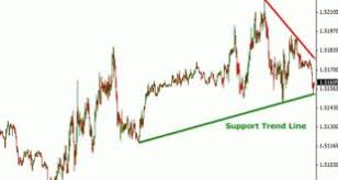 Free download various template tpl with indicator for metatrader 4. Download Btmm Forex Indicator With Template For Mt4